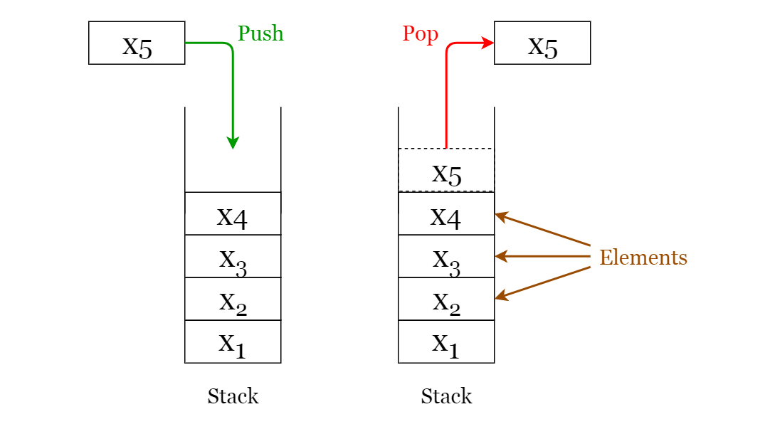 每个程序员都必须知道的8种通用数据结构的图5